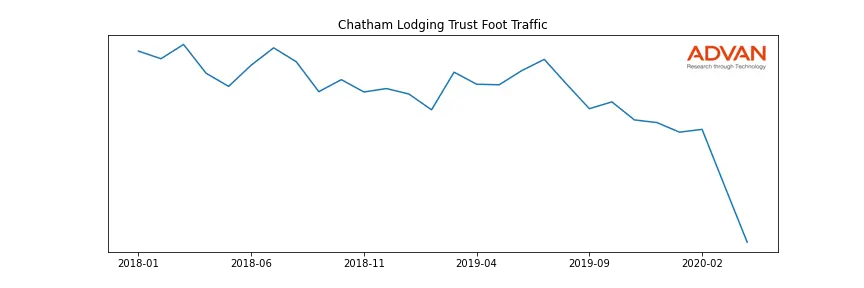 CLDT foot traffic