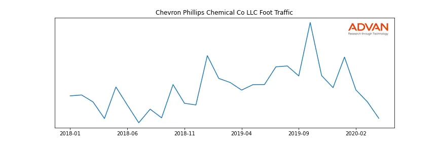 CVXPH-A foot traffic