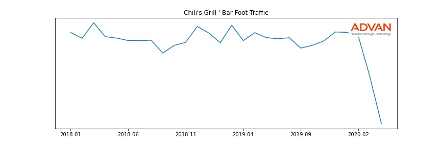 EAT-CHILI foot traffic