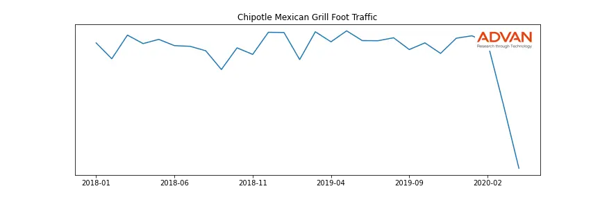 CMG foot traffic