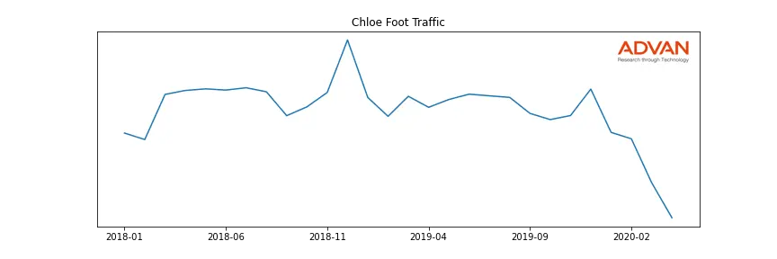 CFR.VX-CL foot traffic