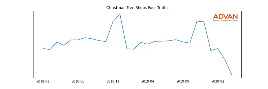 BBBY-CHRISTM foot traffic