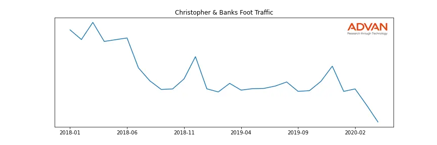 CBK foot traffic