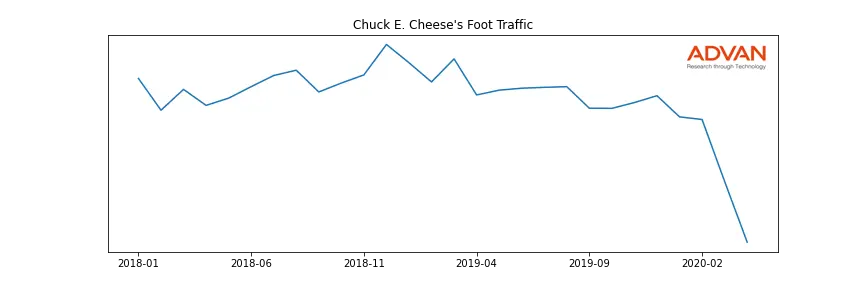 CEC-A foot traffic