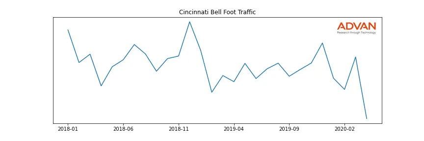CBB foot traffic
