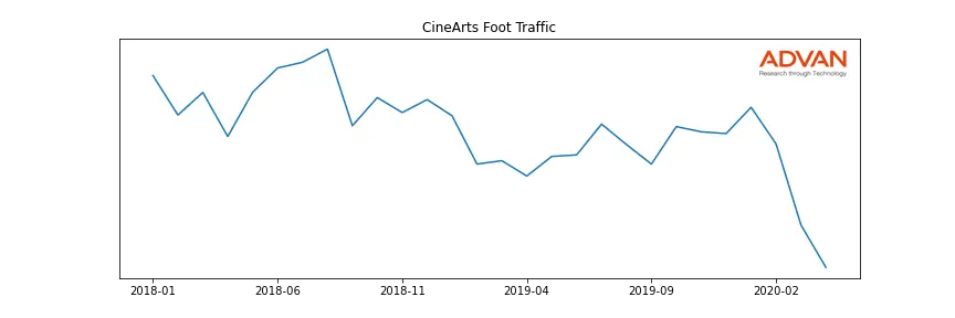 CNK-CINEARTS foot traffic