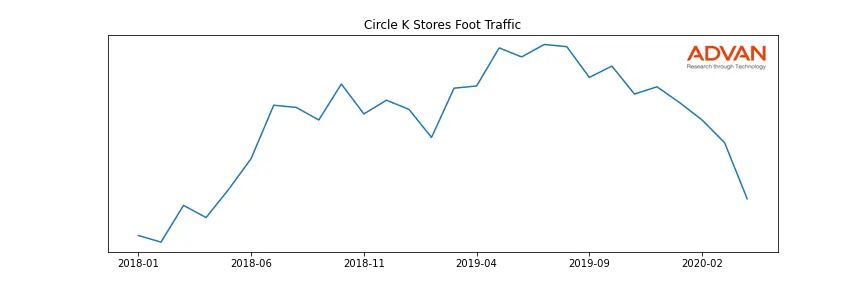 ANCUF-CK foot traffic