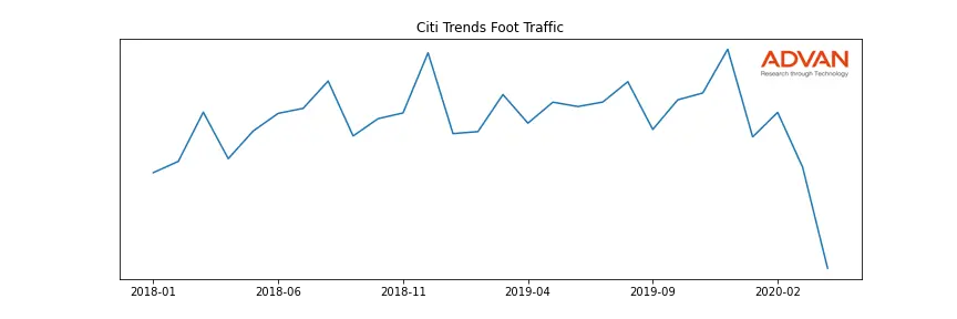 CTRN foot traffic