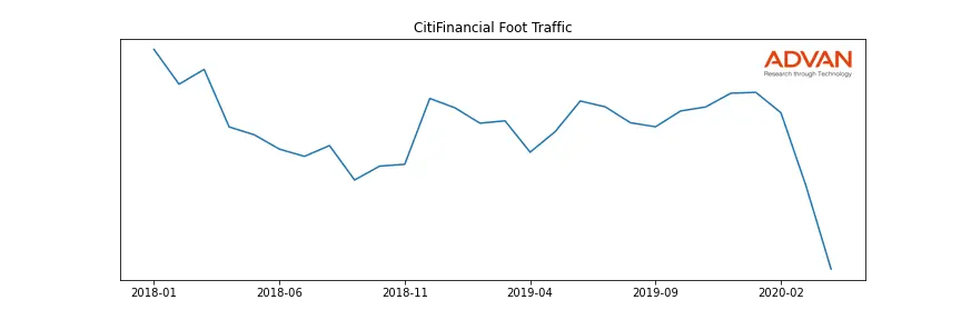 C-CITIFIN foot traffic