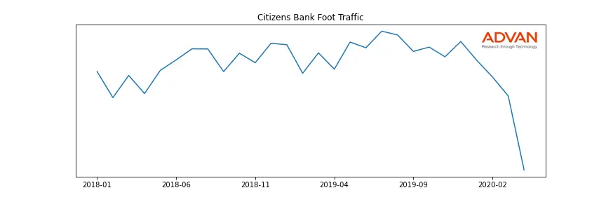 CFG foot traffic