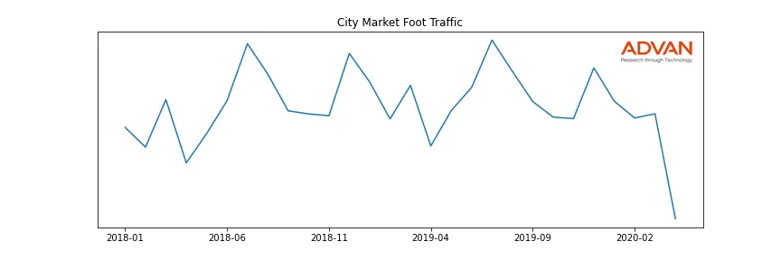 KR-CITY foot traffic