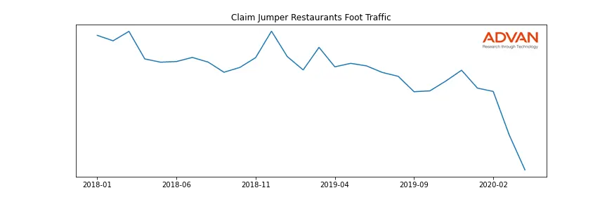 LANDRYS-A-CLAIMJ foot traffic