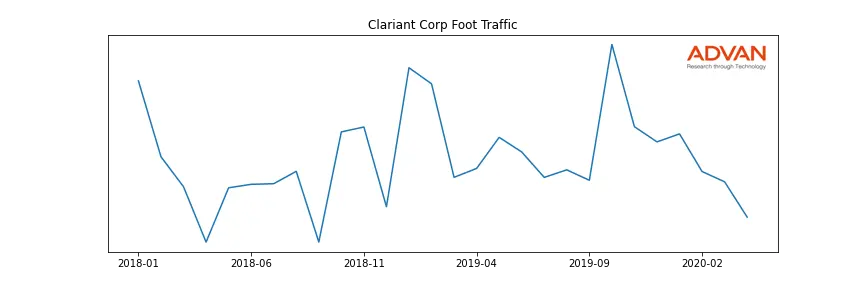 CLZNY foot traffic
