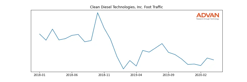 CDTI foot traffic