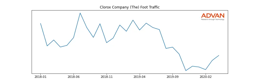 CLX foot traffic