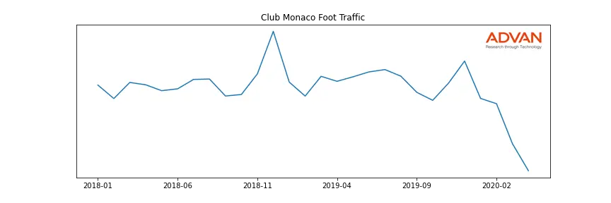 RL-MONACO foot traffic