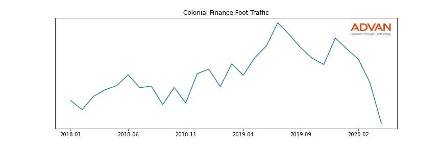 WRLD-CF foot traffic