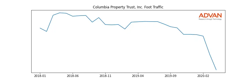 CXP foot traffic