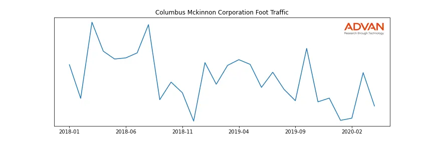 CMCO foot traffic