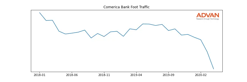 CMA foot traffic