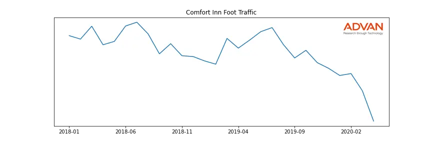 CHH-CI foot traffic