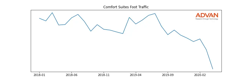 CHH-CS foot traffic