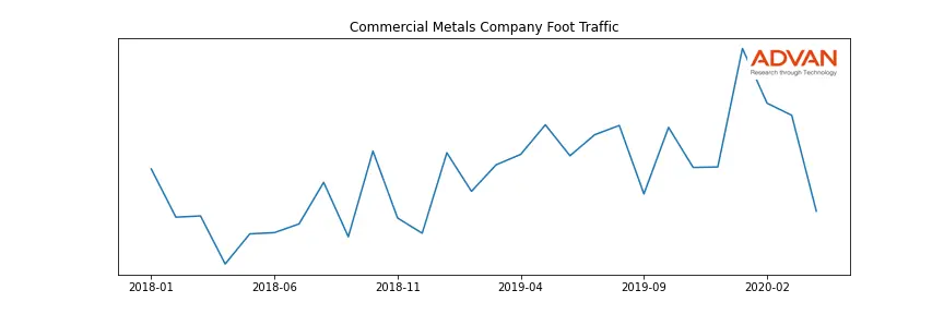 CMC foot traffic
