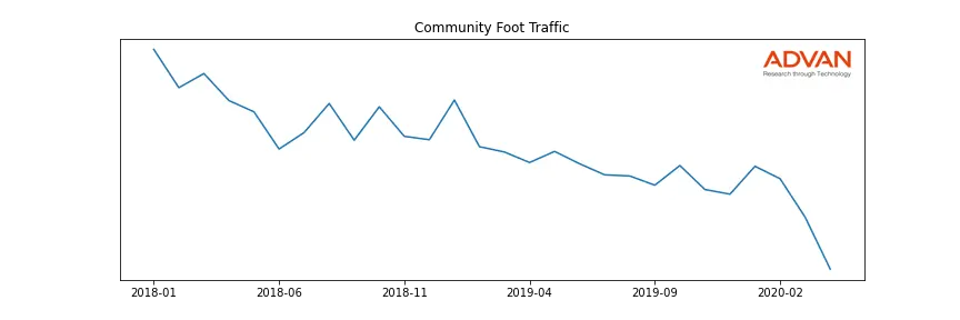 WBA-COM foot traffic