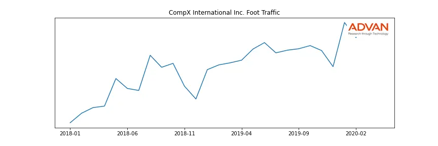 CIX foot traffic