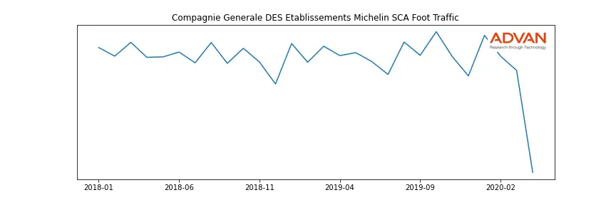 ML.PA foot traffic