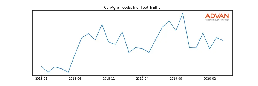 CAG foot traffic