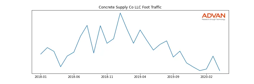 CCSC-A foot traffic