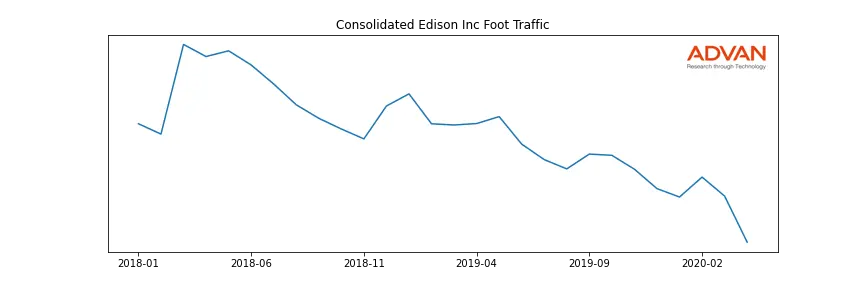 ED foot traffic