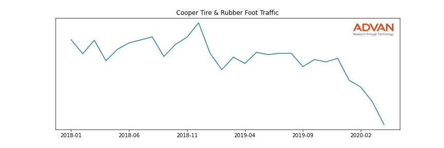 CTB foot traffic