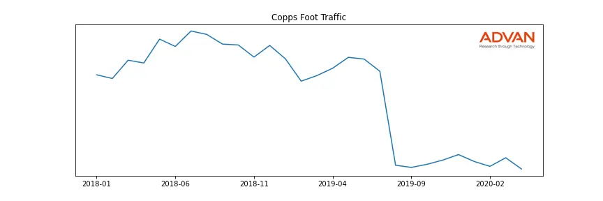 KR-COPPS foot traffic