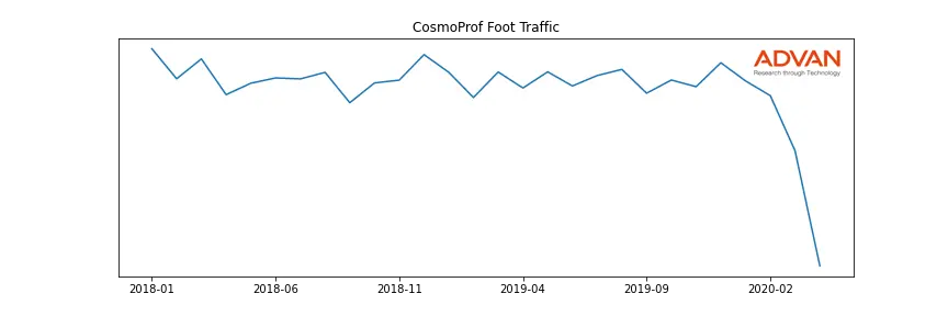 SBH-CSM foot traffic
