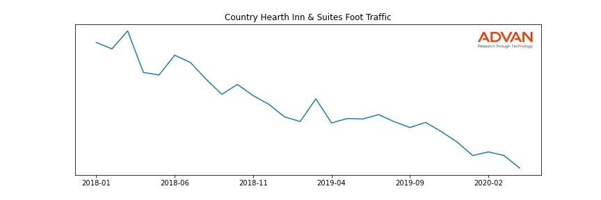 RLH-COUNTRY foot traffic