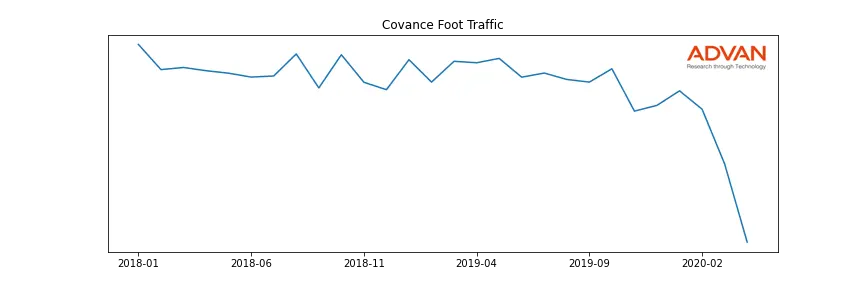 CVD foot traffic