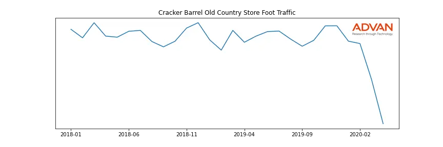 CBRL foot traffic