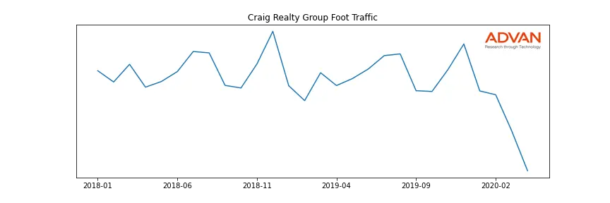 CRAIG-A foot traffic