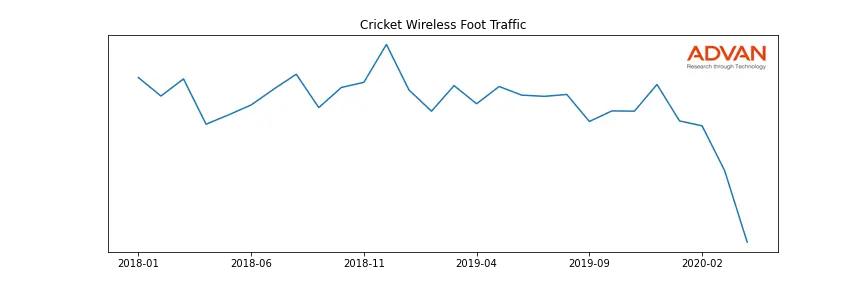 T-CRICKET foot traffic