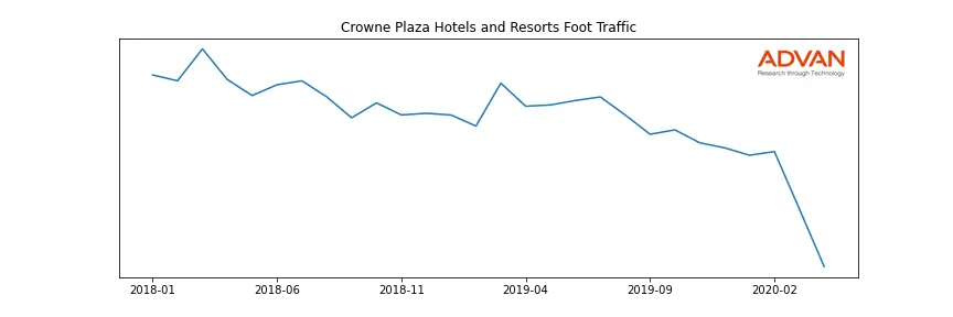 IHG-CROWNE foot traffic
