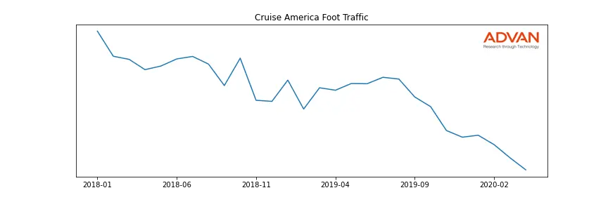 CRUISEAM-A foot traffic
