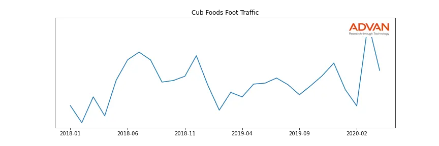 SVU-CUB foot traffic