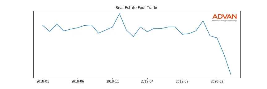 CUBE foot traffic