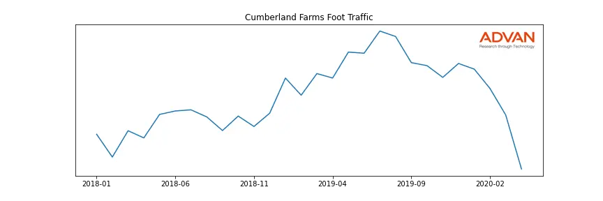 CUMB-A foot traffic