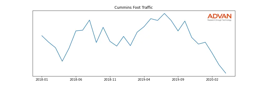 CMI foot traffic