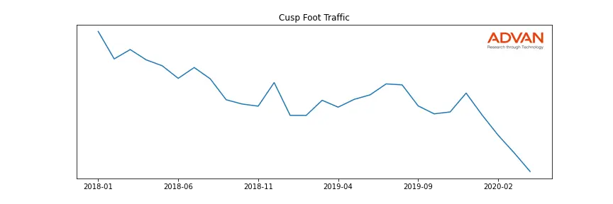 NMG-CUSP foot traffic