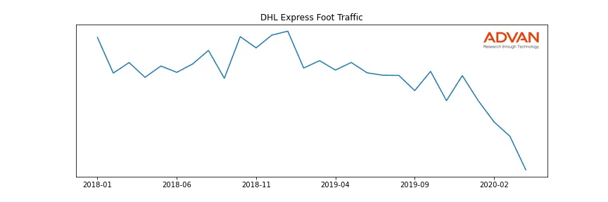 DHL-A foot traffic