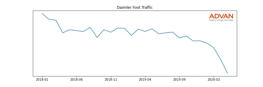 DAI.DE foot traffic